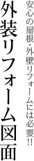 安心の屋根・外壁リフォームには必要!!外装リフォーム図面